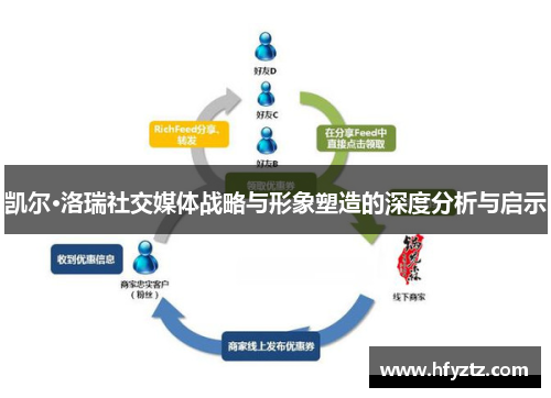 凯尔·洛瑞社交媒体战略与形象塑造的深度分析与启示